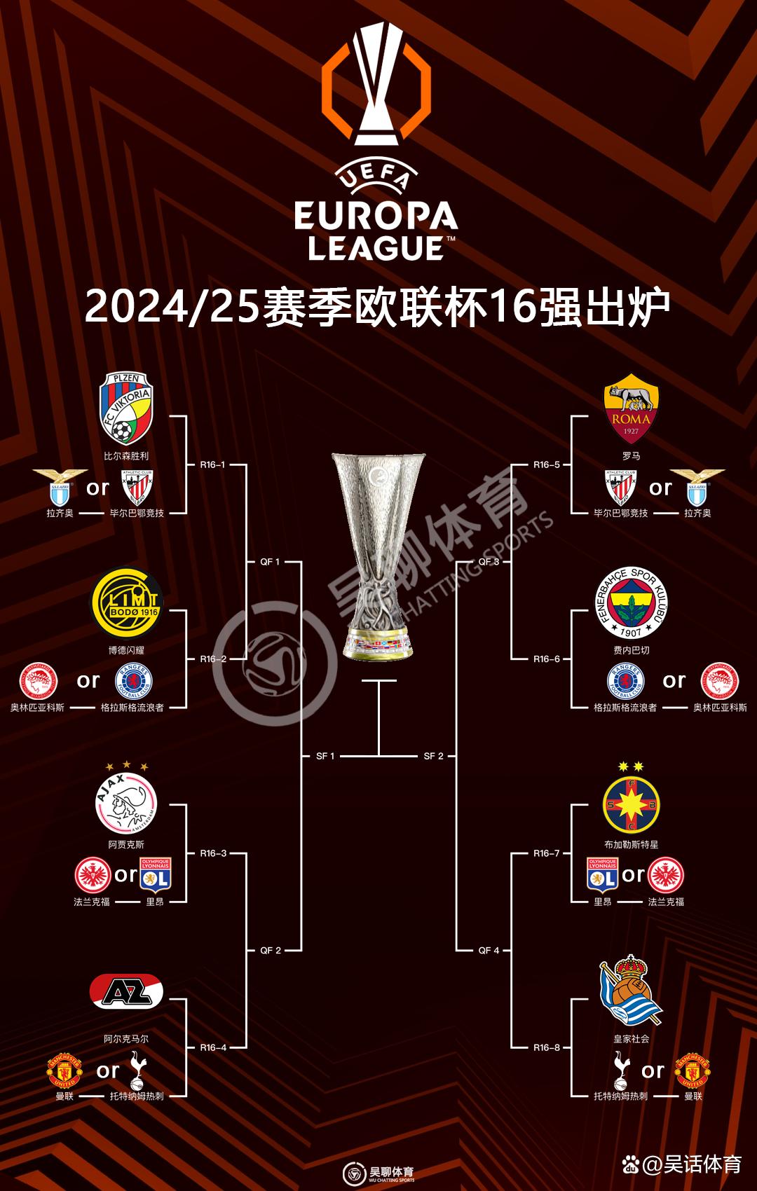 欧超杯赛程吃紧;武汉三镇国际比赛日调整名单;震撼外界;年轻球员得到机会 欧超杯赛程吃紧;武汉三镇国际比赛日调整名单;震撼外界;年轻球员得到机会